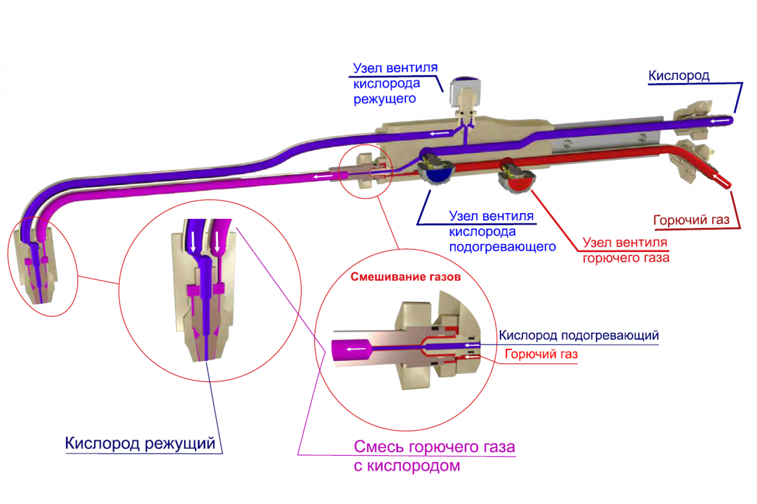 Устройство газовых. Резак газовый инжекторный Роар РС-3п-100. Резак газовый инжекторный Роар РС-3п-100 схема. Резак пропан + кислород схема. Резак газовый пропановый схема.